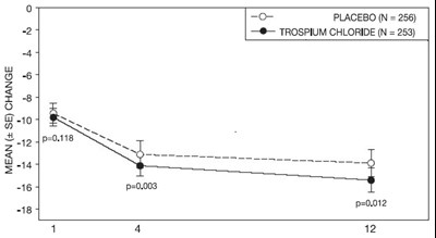 Figure 3 (Figure 3)